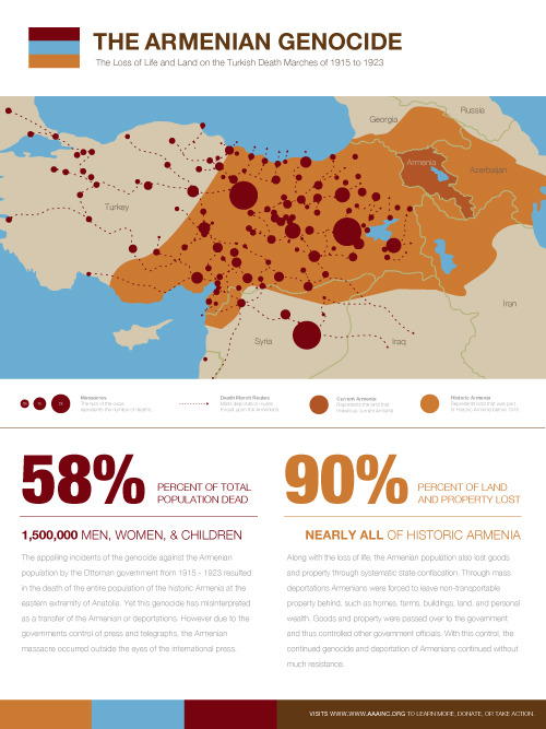 Merry Christmas Infographic Poster The Armenian Genocide By   Tumblr MlrcnyH1tf1qangmzo1 500 