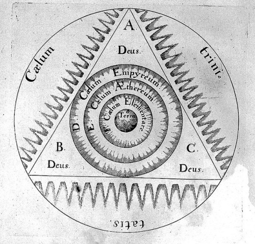 theworldofalchemy:Mandalasfrom the work of Robert Fludd...