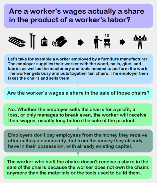 labor-power - Capitalism 101 for the Working Class Tumblr_pppvdd8ua01xwqthvo7_540