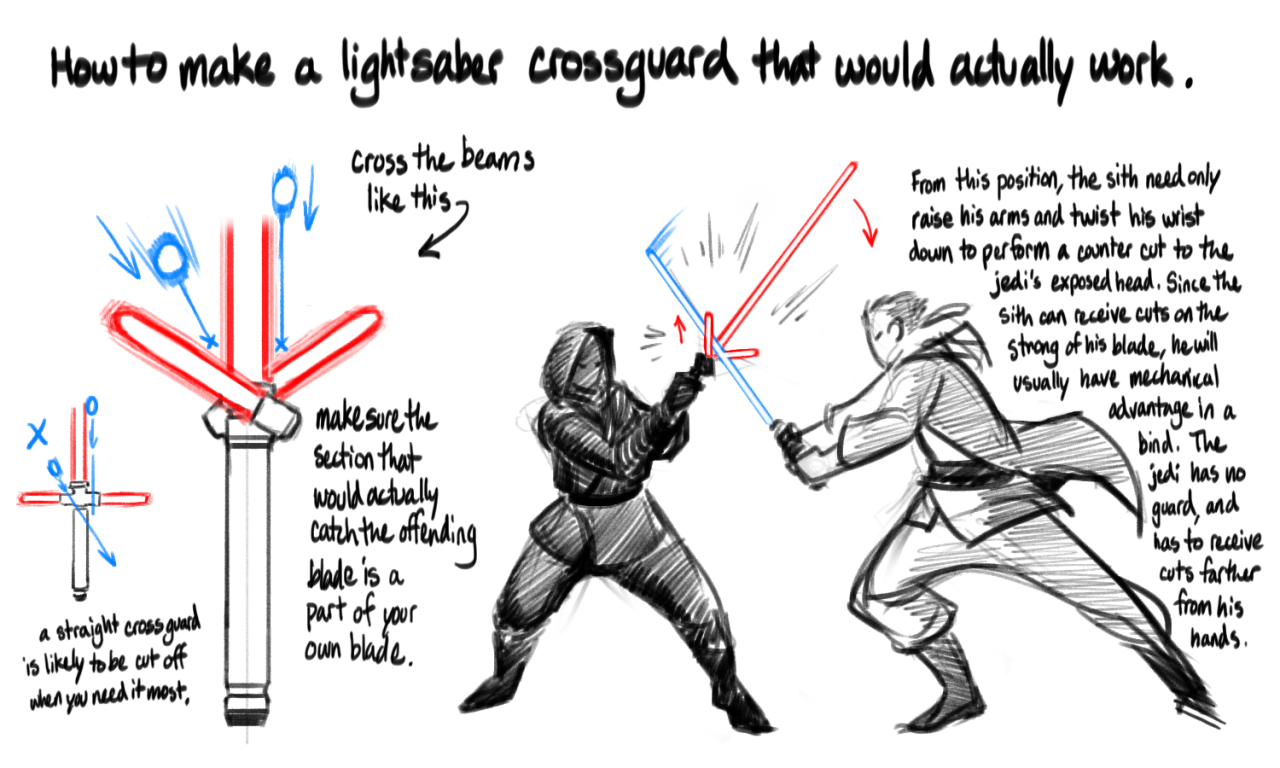 In response to the reveal of the Star Wars Episode VII trailer and the reveal of the crossguarded sith lightsaber, I decided to design a lightsaber guard that would actually ... you know, work. :D...