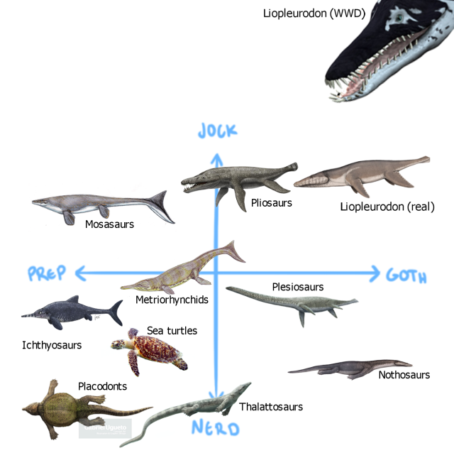 dinosaur marine reptiles