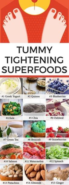 Best food to loss weight fast