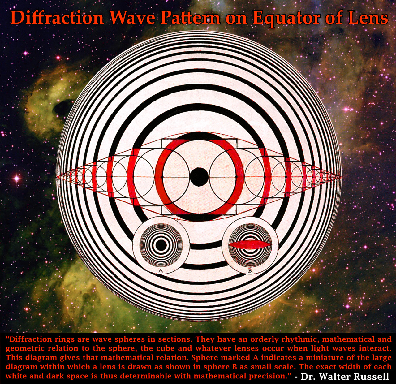 diffraction wave