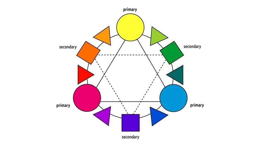 Sanders Tribute — What the ROYGBIV Theory is Missing.