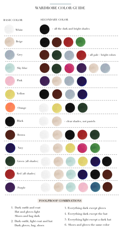 echo5charlie:notpervymess:fashioninfographics:Wardrobe...