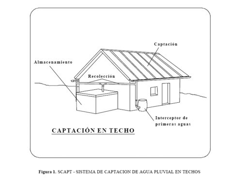 @Arquitectura