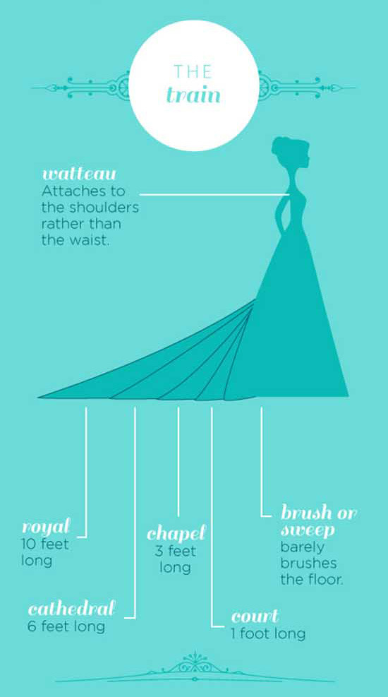 Fashion In Infographics Wedding Gown Train Lengths A Visual