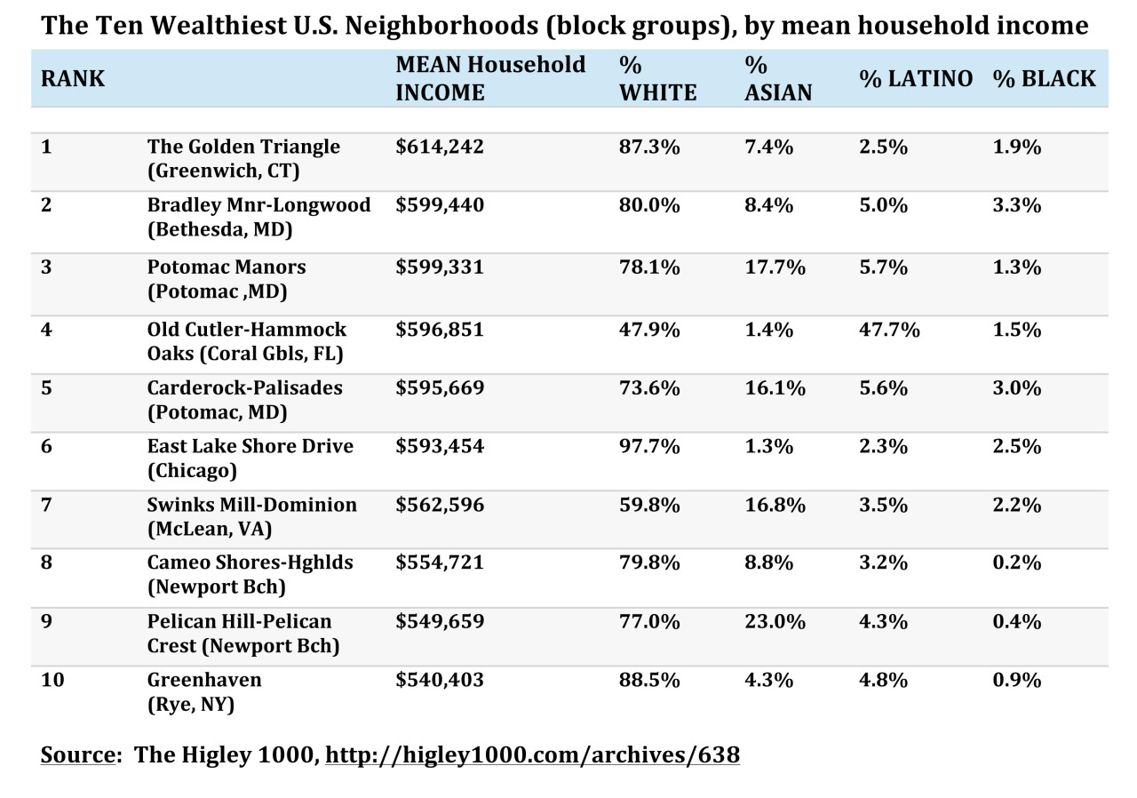 Urban Geographies: Cities   Places   Regions