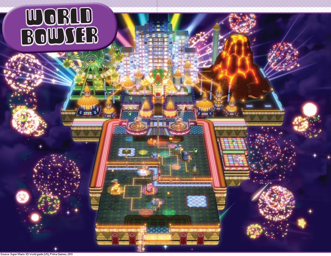 3d world world bowser