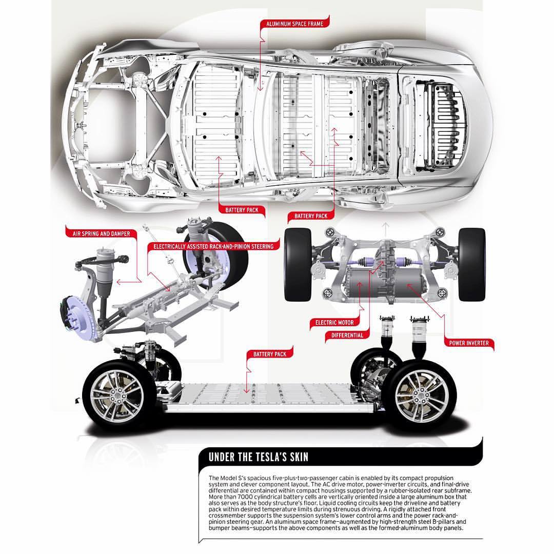 Evannex Tesla Accessories Tesla Model S Superior Safety