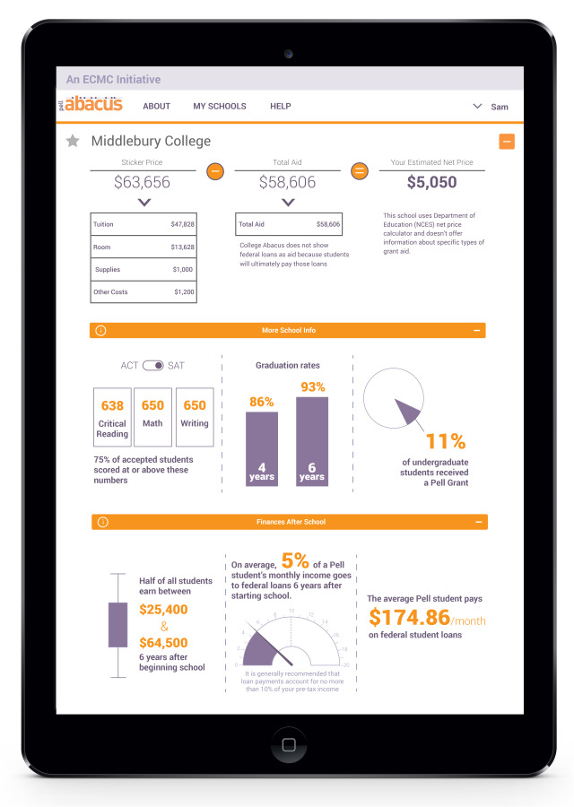 financial calculators for your website