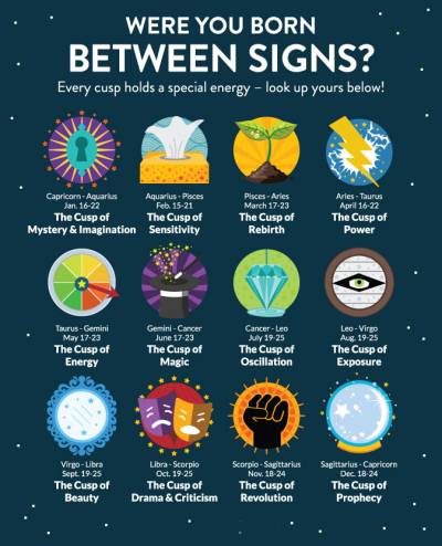 november 26 birthday astrology tumblr