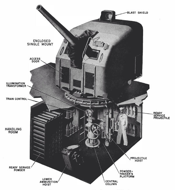 World War II • 5-Inch Naval Gun Turret Cutaway drawing of the...