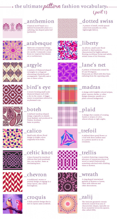 The Ultimate Pattern  Fashion Vocabulary Part 1 