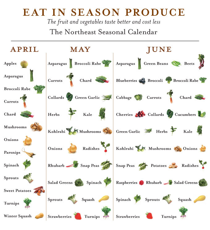 Happy April! Look for these seasonal produce both...