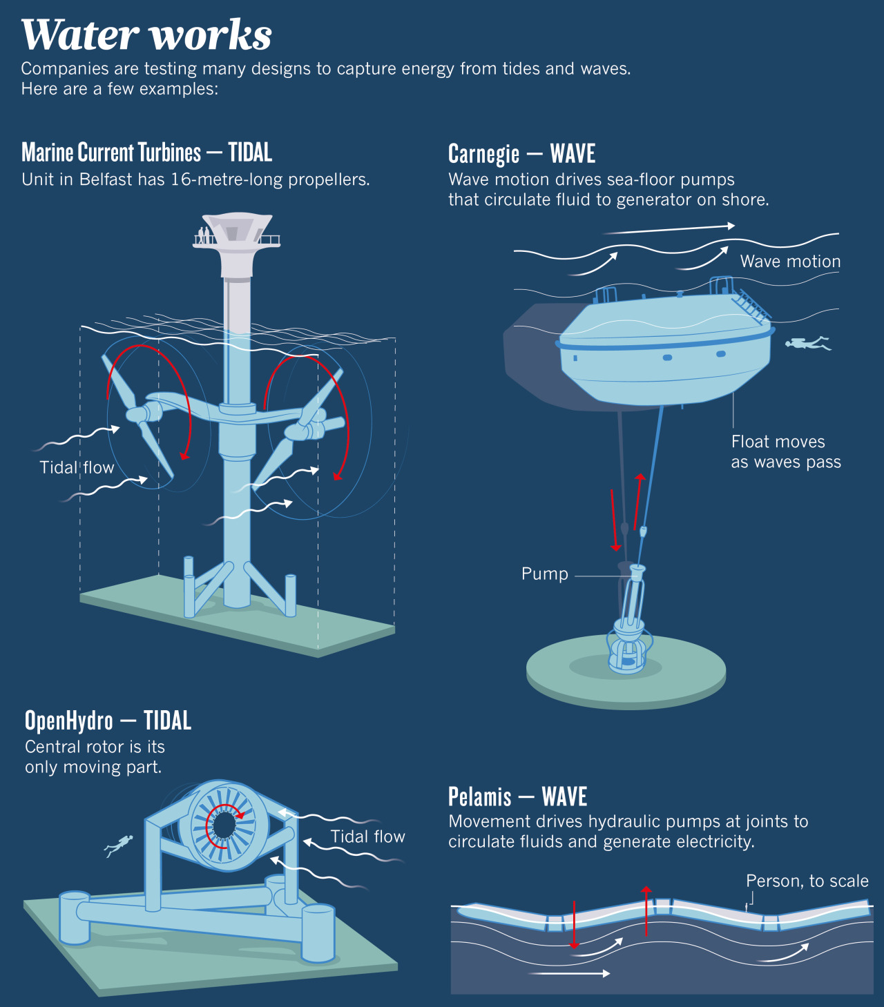 tidal power pictures