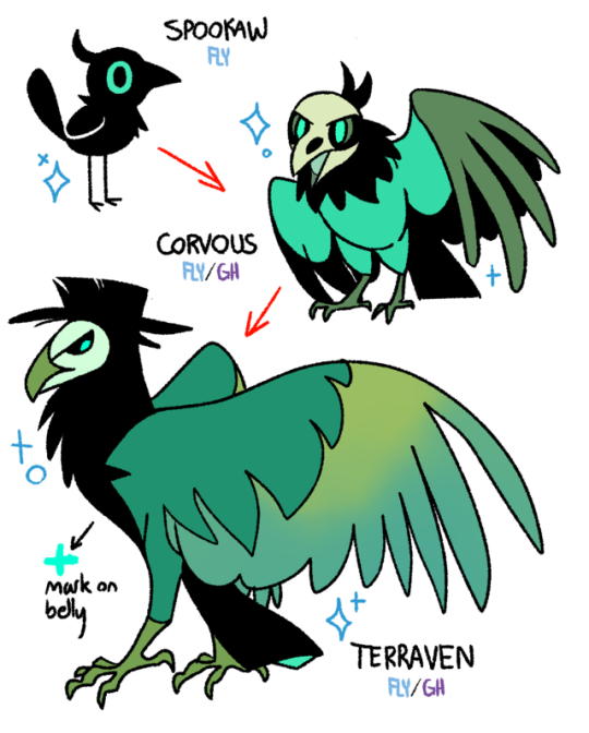 Fakemon For Galar Region Tumblr