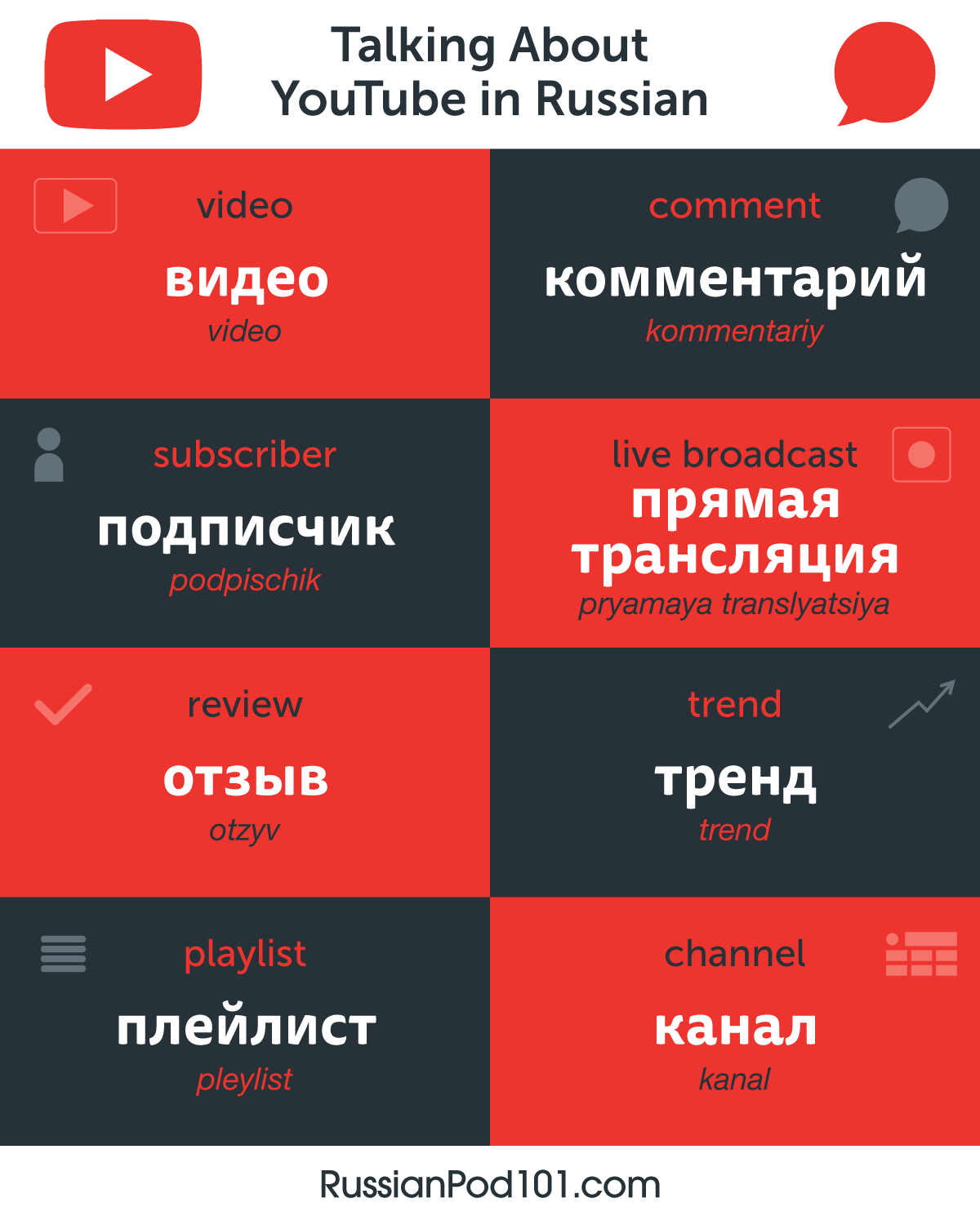 Learn russian help