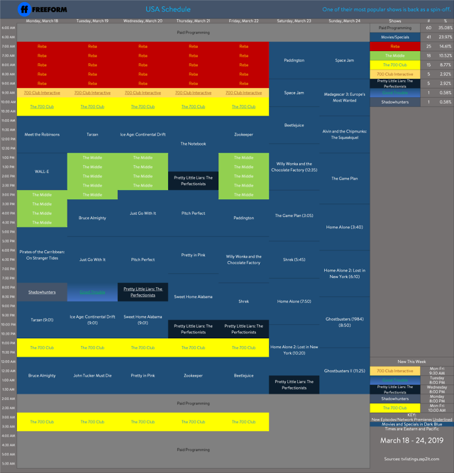 Disney Schedule Thread and Archive — Here’s Freeform’s Schedule for
