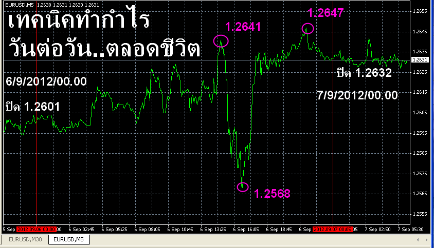 How to explain forex to somebody