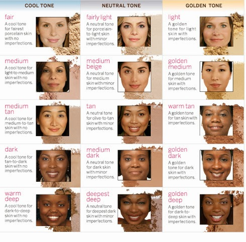 Different Skin Tones Chart