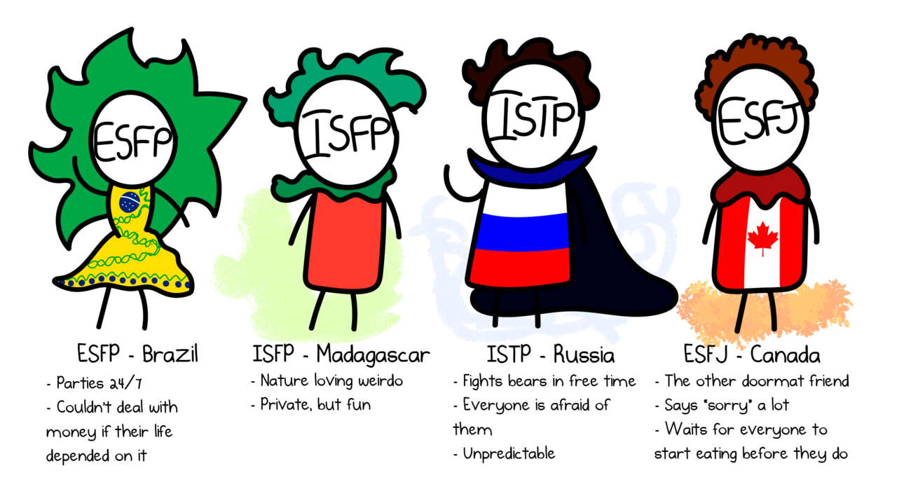 Esfp t. ISTP Тип личности MBTI. Типы личности MBTI ISFP. ISTP Тип личности персонажи. ISTP соционика.