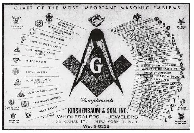 RED DRAGON LS — The Complete History Of The Freemasonry And The...