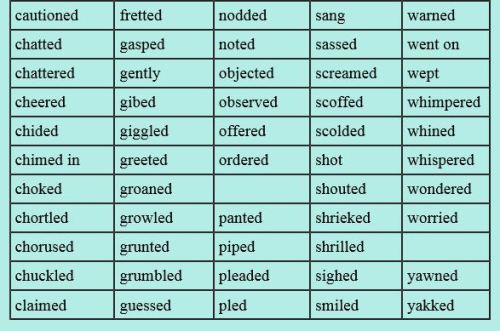 jesse-draws-da:219 words to use instead of...