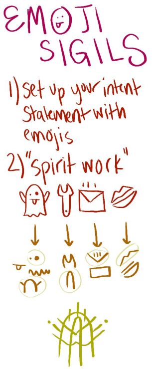 ritual-and-chaos:Emoji magic and sigils are very similar, if...