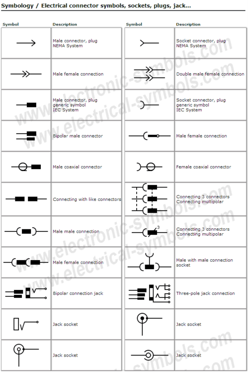 Todo Sobre La Simbologia Electrica Basic Electronic Symbols Of Active ...