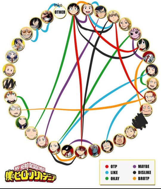 bnha ship chart | Tumblr