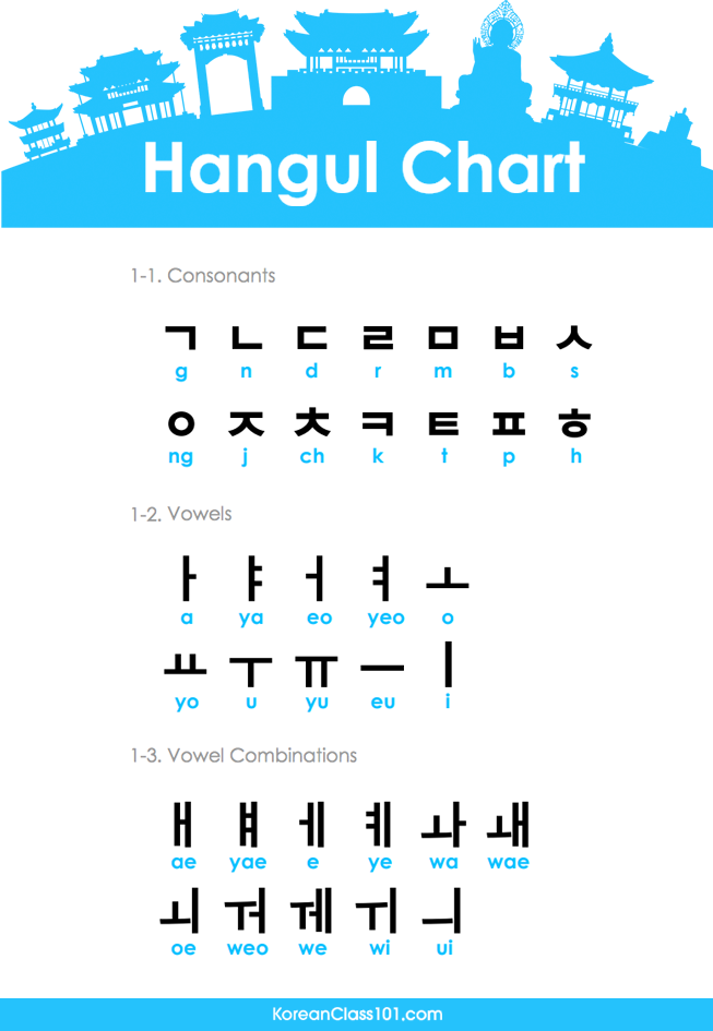 Korean Hangul Practice Sheet Korean Alphabet Worksheets Free Hangul