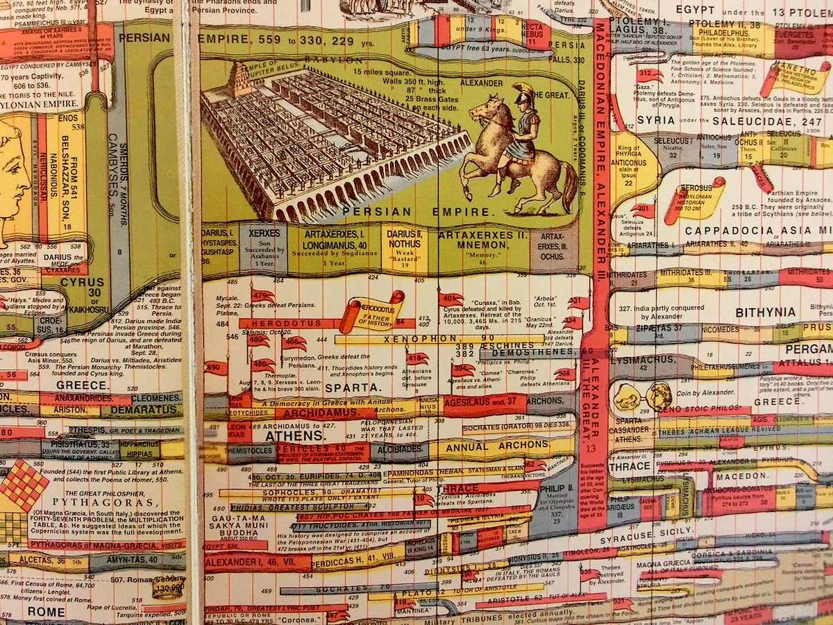 The Timechart History of the World – A spectacular...