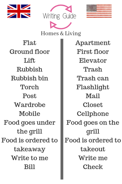 For any of you who are writing ‘across the pond’-here is a little guide I put together of some common differences between...