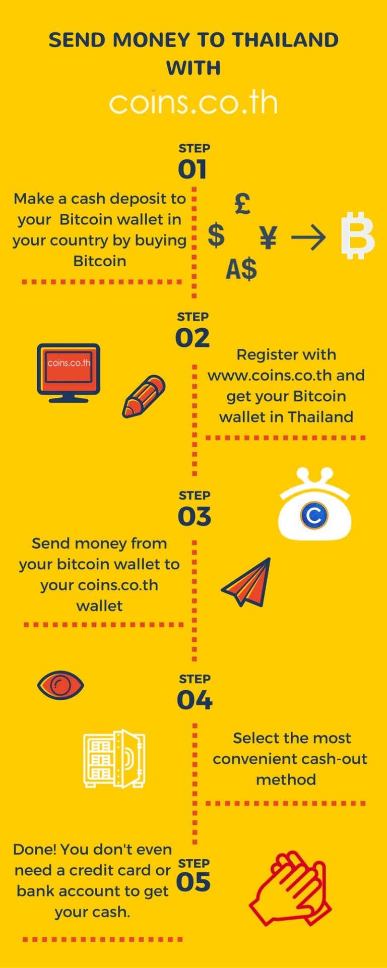 Coins Co Th Blog The Cheapest Way To Send Money To Thailand From - 