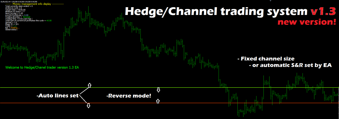 Professional Forex Auto Trading Ea Robots Indicators - 