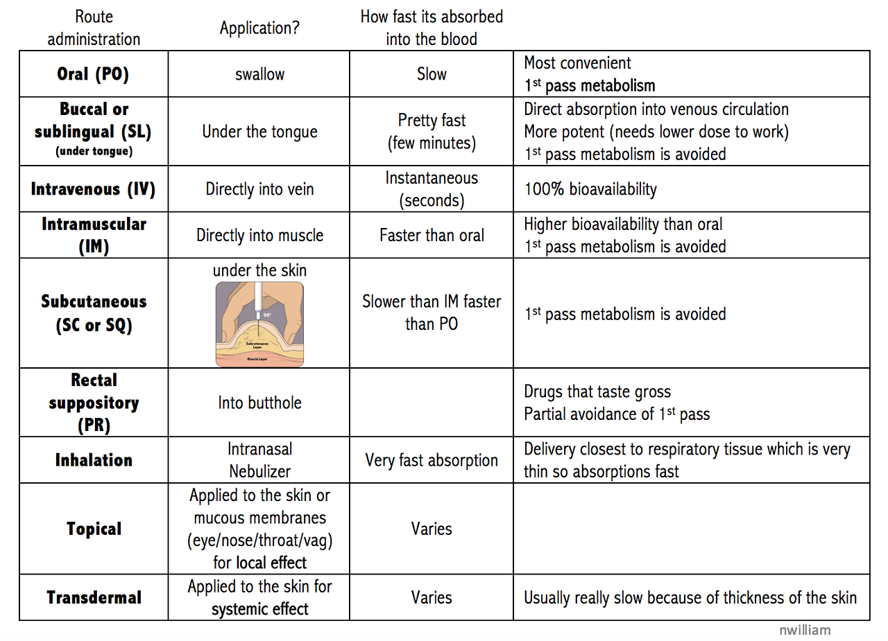 External use перевод. USMLE step1 study Plan. USMLE 2021. USMLE план подготовки на степ 1. Pruv me таблица.