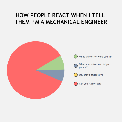 loloftheday