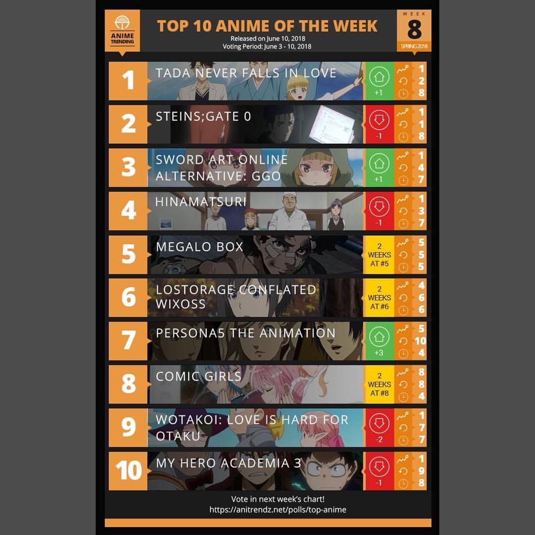 Anime Season Chart 2018