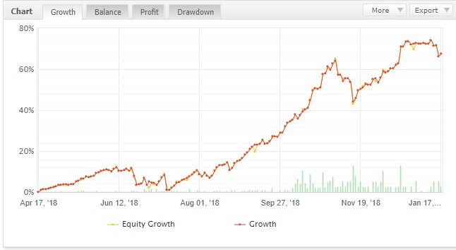 Www Iforexrobot Com - 