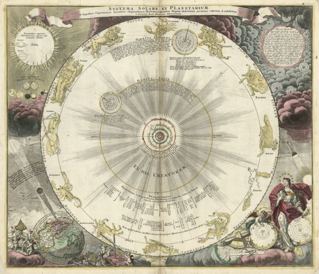 Map of the Solar System and Planets by Johann... - Maps on the Web