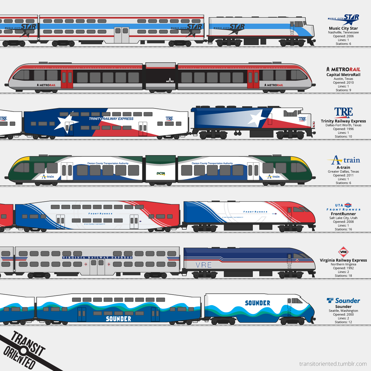 Transit Oriented — Commuter Rail of the United States and ...