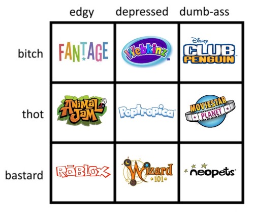 semi hiatus i vaguely remember spending a significant amount of my childhood trying to gain a form of satisfaction from online server games gen z alignment chart