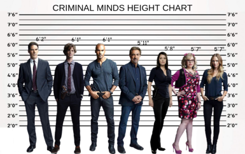 character height chart | Tumblr