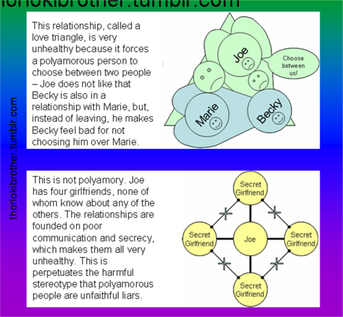 meta definition polyamory