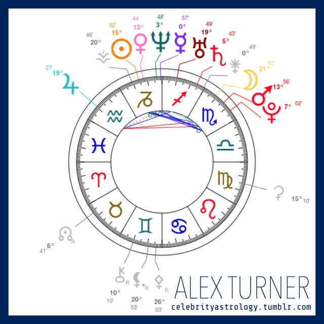 celebrity-astrology-name-alex-turner-date-of-birth-january-6-1986