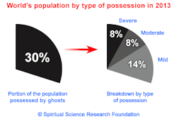 @Erratic Frequency Shift