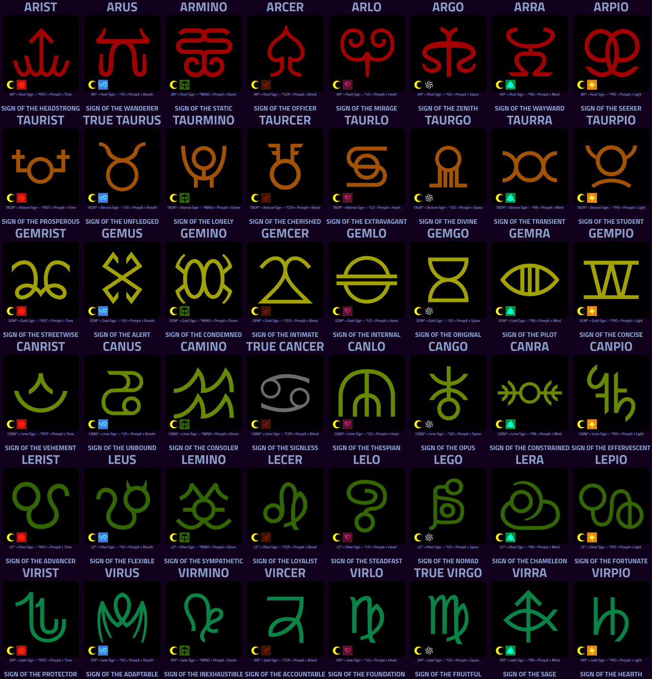 Zodiac Signs 9 Images - Art By Ash The Extended Zodiac As Horns Part One Lo...