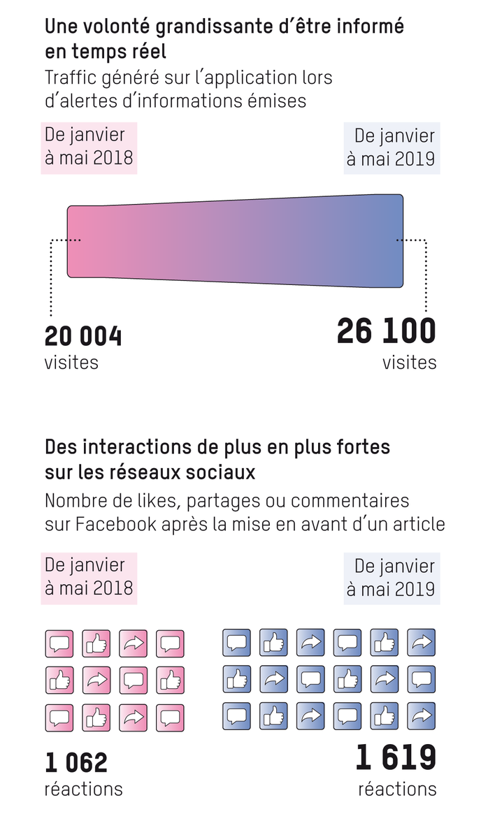relations de datation et attitudes et comportements d’infidélité