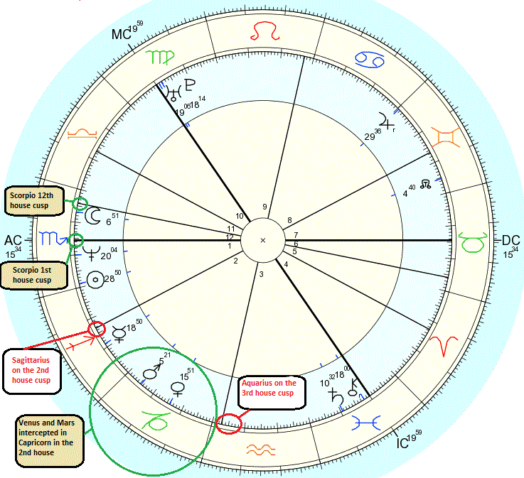 natal chart with houses and degrees